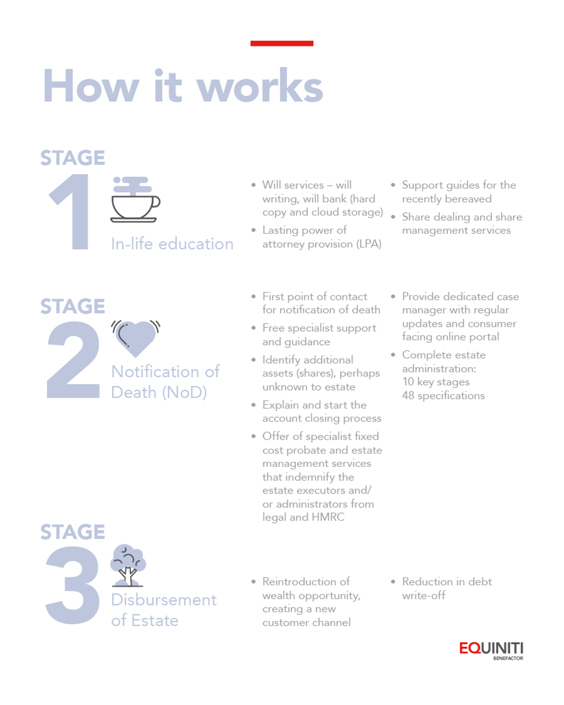 Eq Bereavement Services For Regulated Organisations