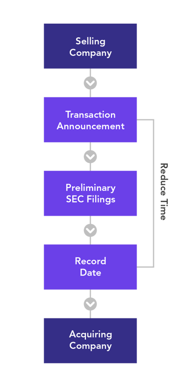 operational work flow