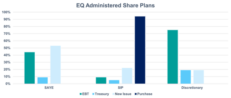 Sourcing Shares EQ