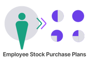  Employee Stock Purchase Plans