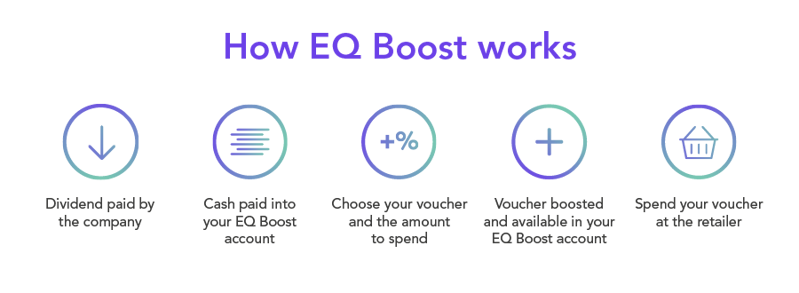 100380EQG How EQ Boost Works