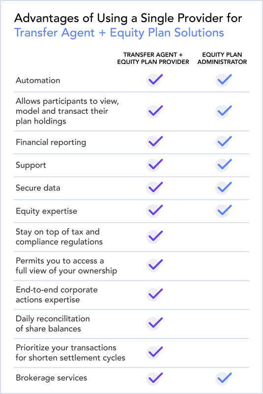 Advantages of using a single provider for transfer agent and equity plan provider